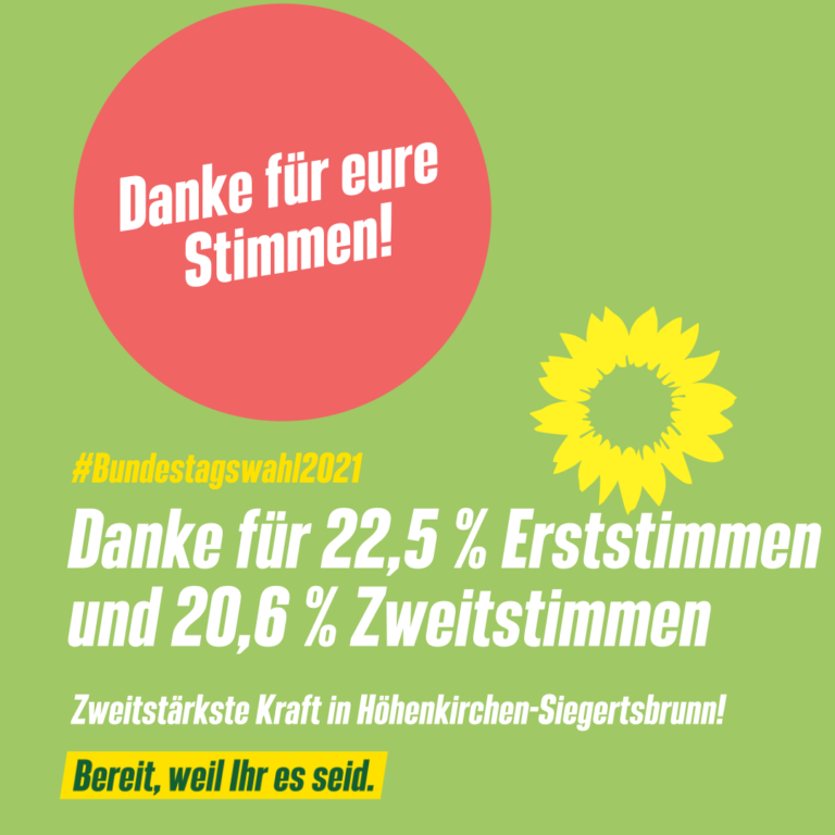 Bundestagswahl: Grüne zweitstärkste Kraft im Ort!