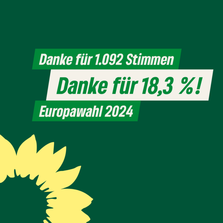 Danke für eure Stimmen!